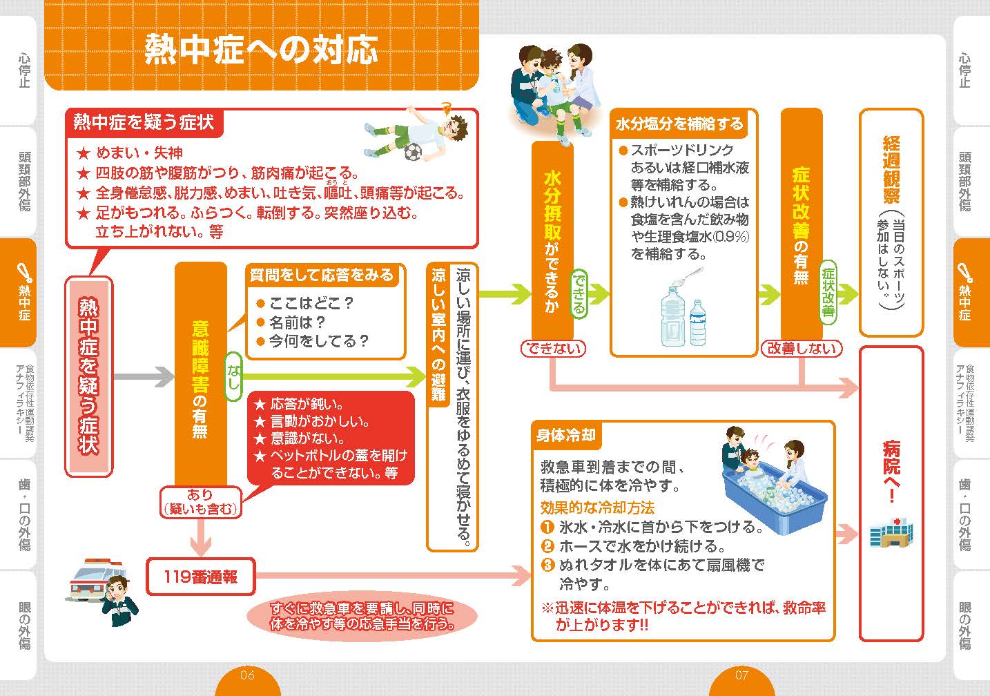 事故対応ブック_Part3