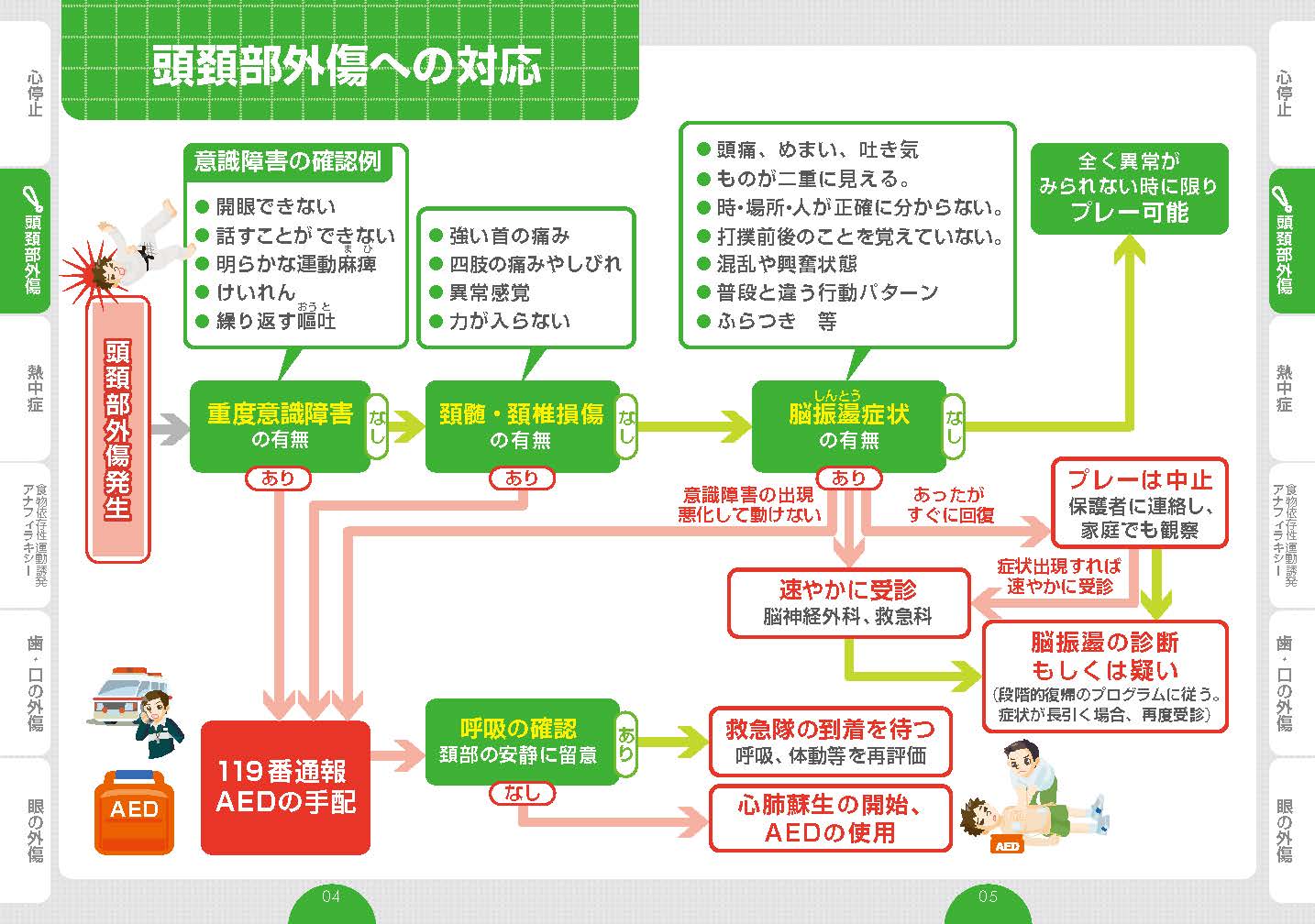 事故対応ブック_Part2