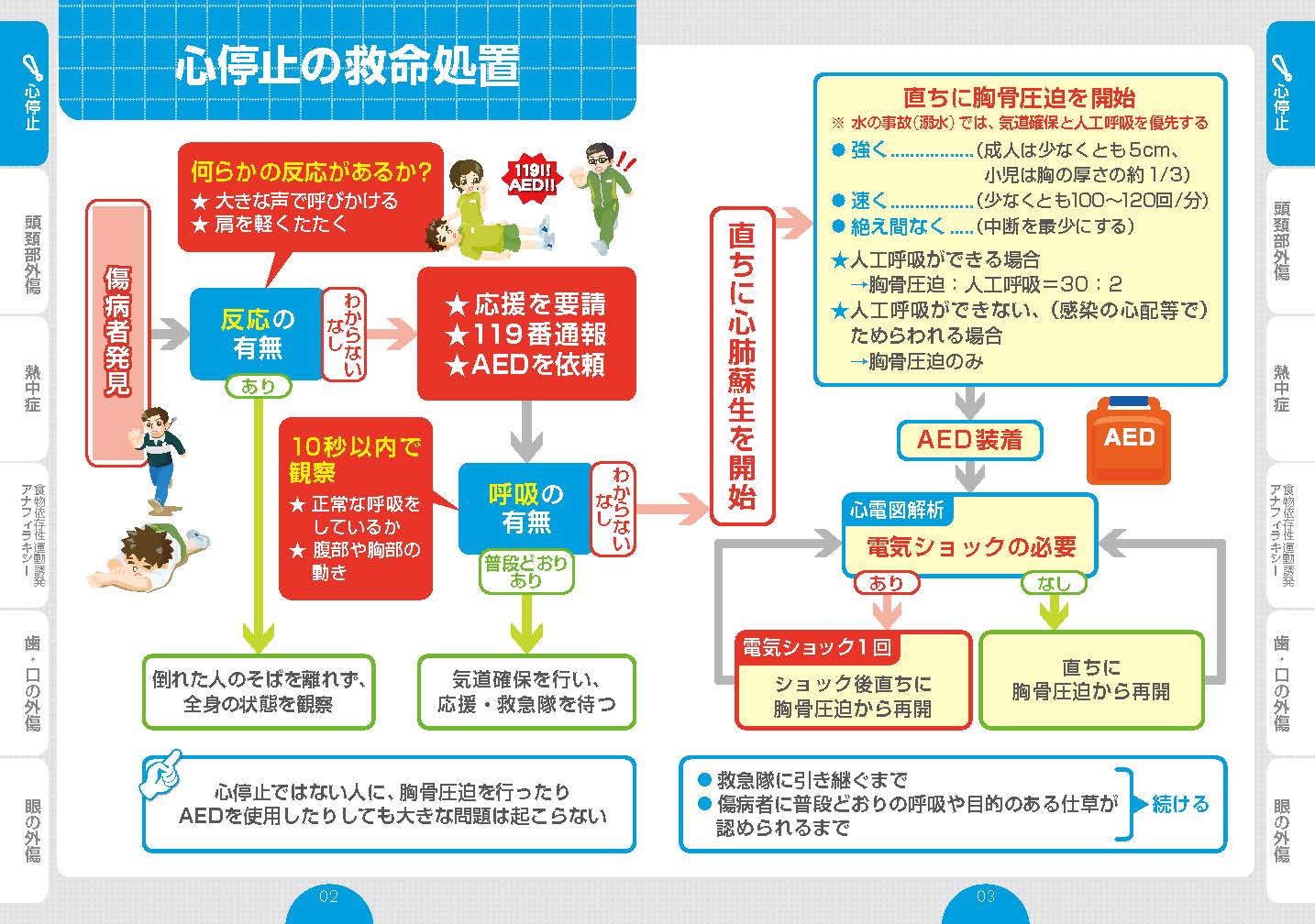 事故対応ブック_Part1