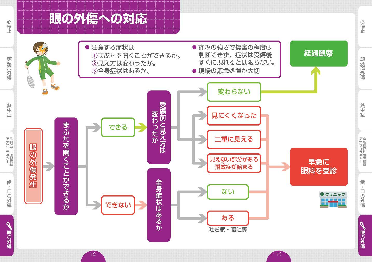 事故対応ブック_Part6