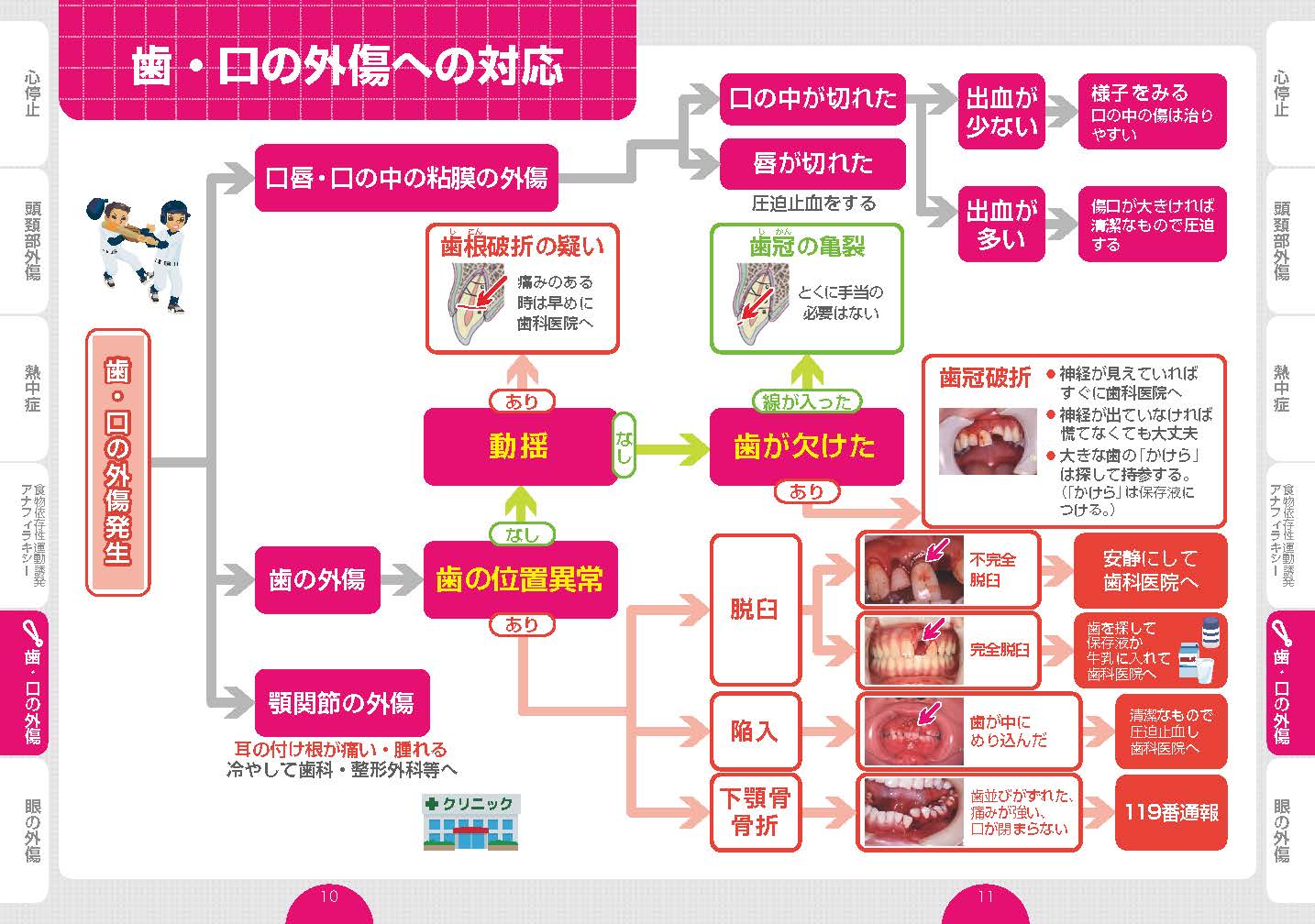 事故対応ブック_Part5